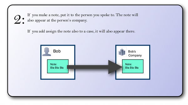 Manual 2: How notes work