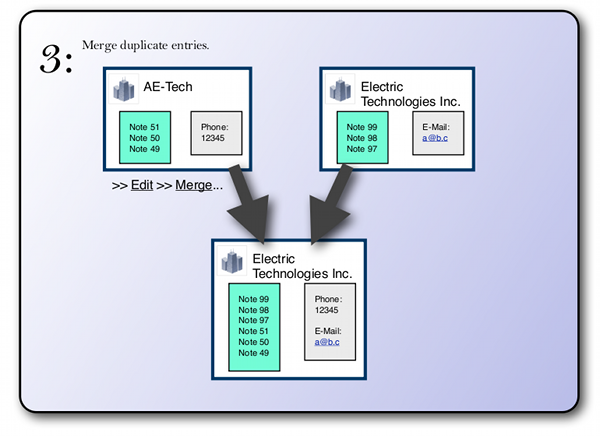 Manual 3: How merging works